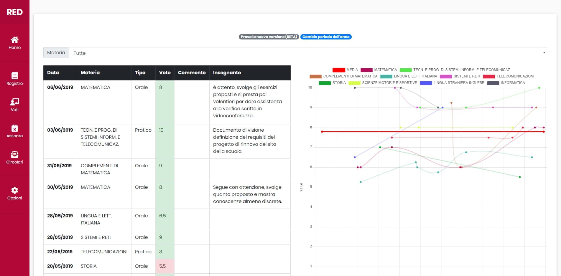 Redignus - Digital Ledger for School Grades based on AXIOS incompetence